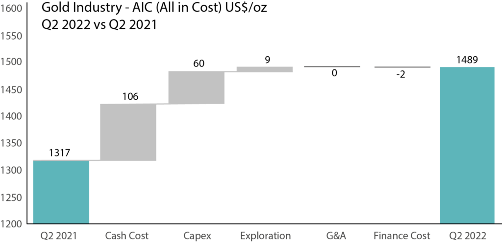 the-cost-of-gold-earth-resource-investments